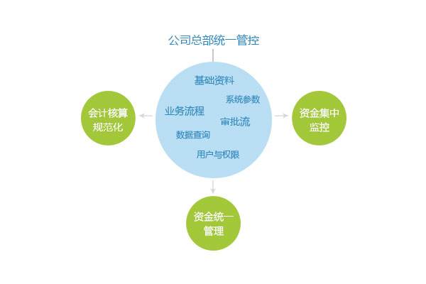 企業(yè)管理軟件